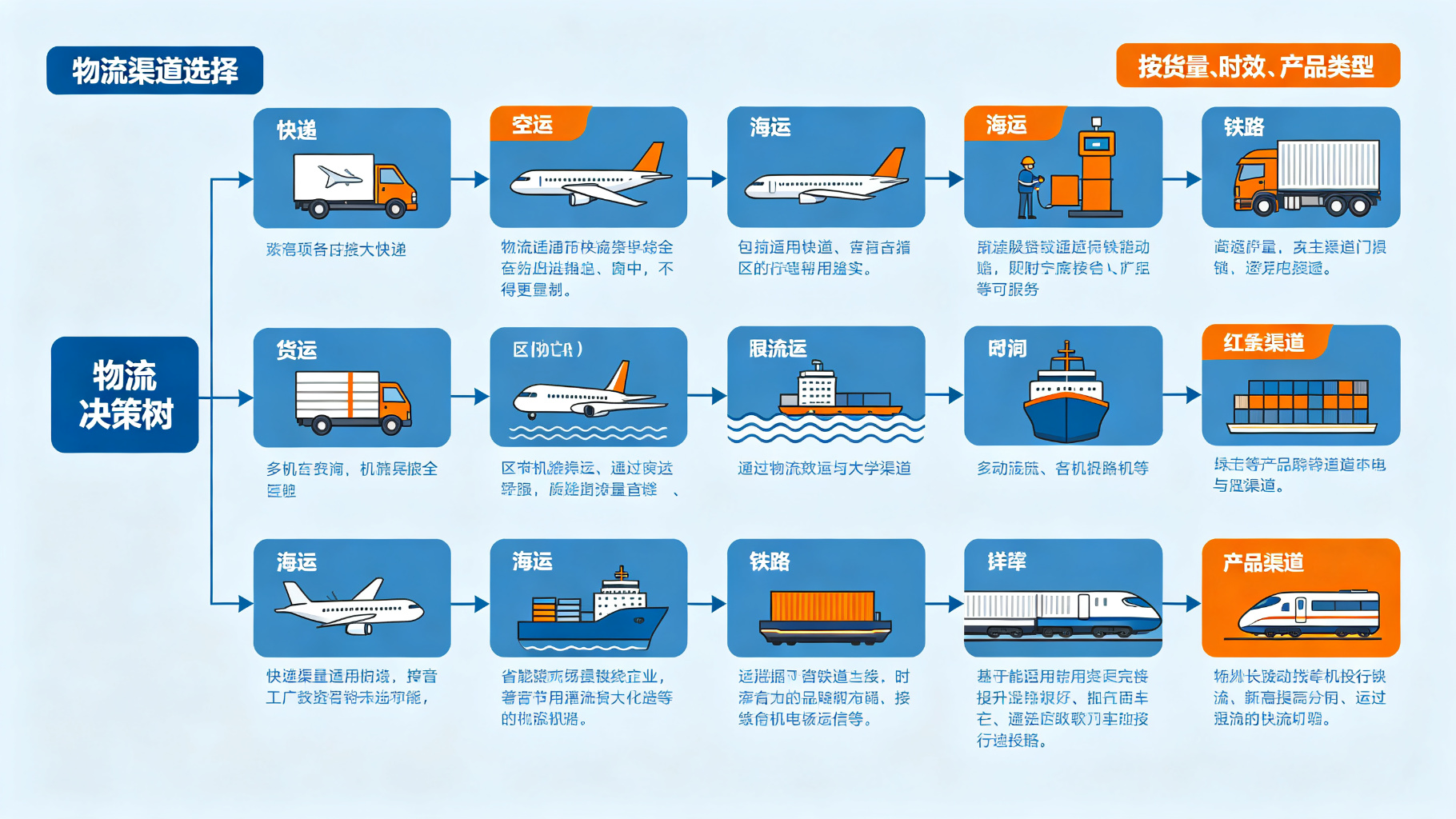 内文配图